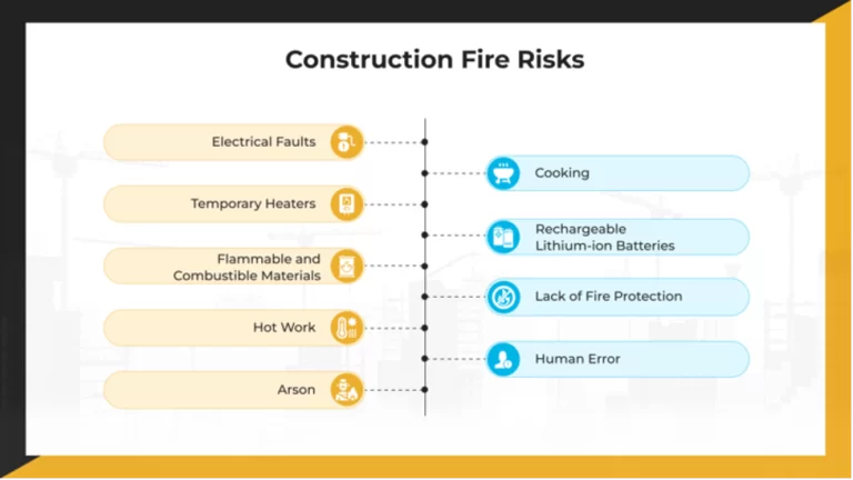 Construction Fire Safety: Essential Tips for Preventing On-Site Fires