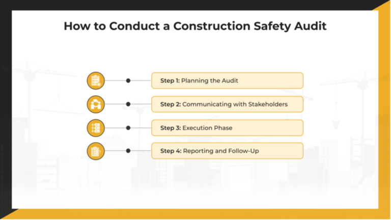 The Essential Guide to Conducting a Construction Safety Audit